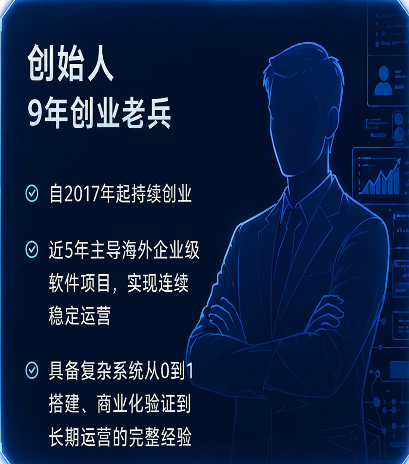 能力 1
