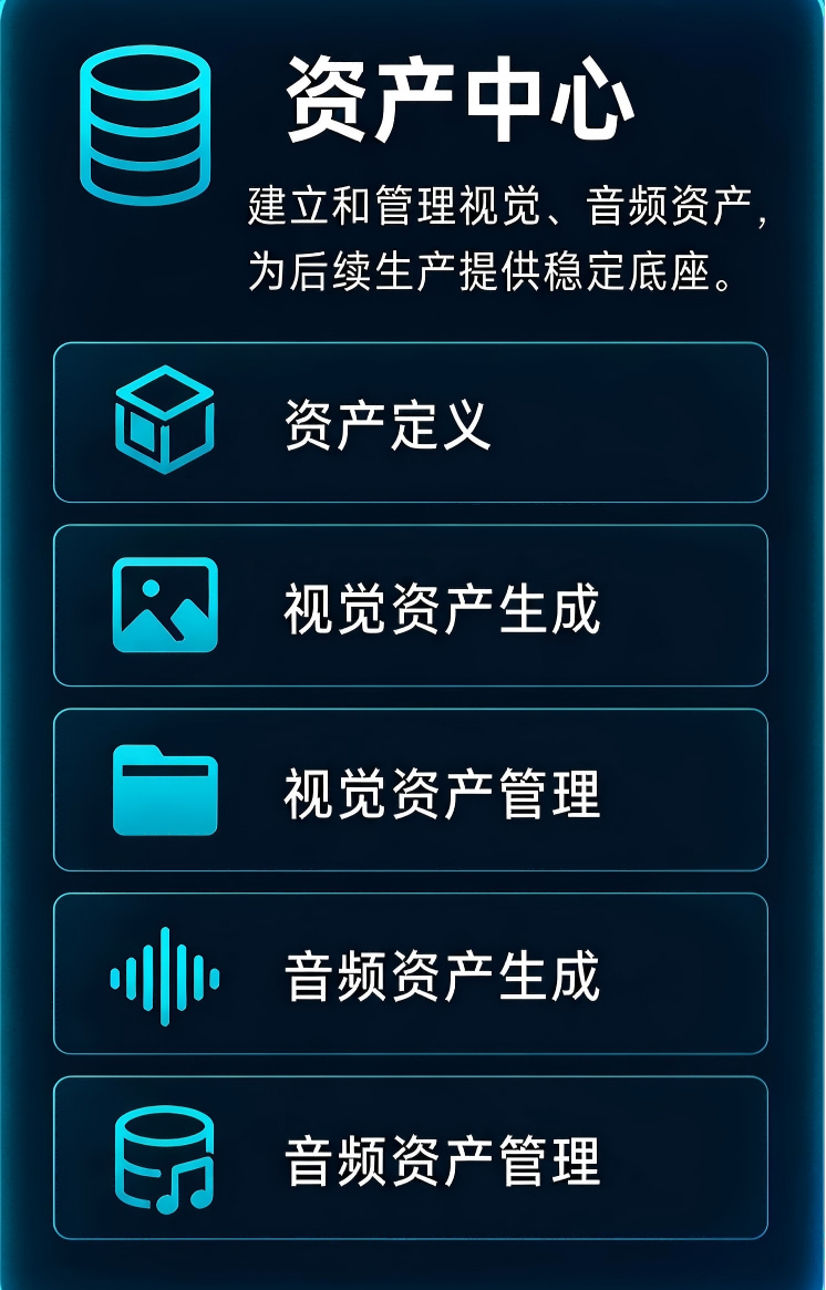 内容管理